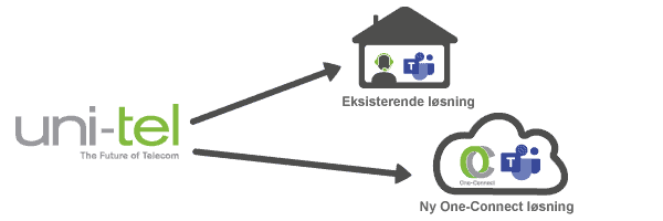 Teams_loesninger-Directrouting