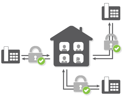 DedikeretVoIp_internet