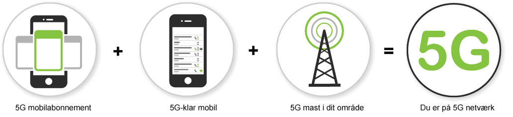 5G er enkelt at komme i gang med