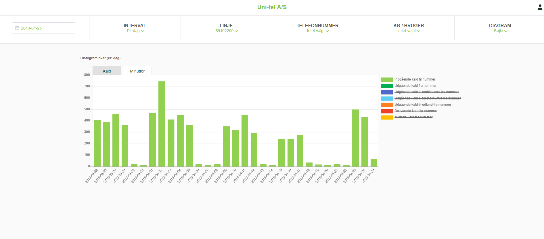 Uni-tels telefonsystem indeholder et gratis statistikmodul