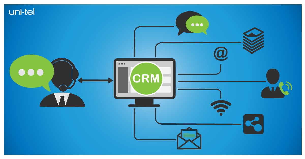 Grafik med CRM-skærm og ikoner for chat, mail og telefoni som illustration af CRM løsninger med indbygget telefoni