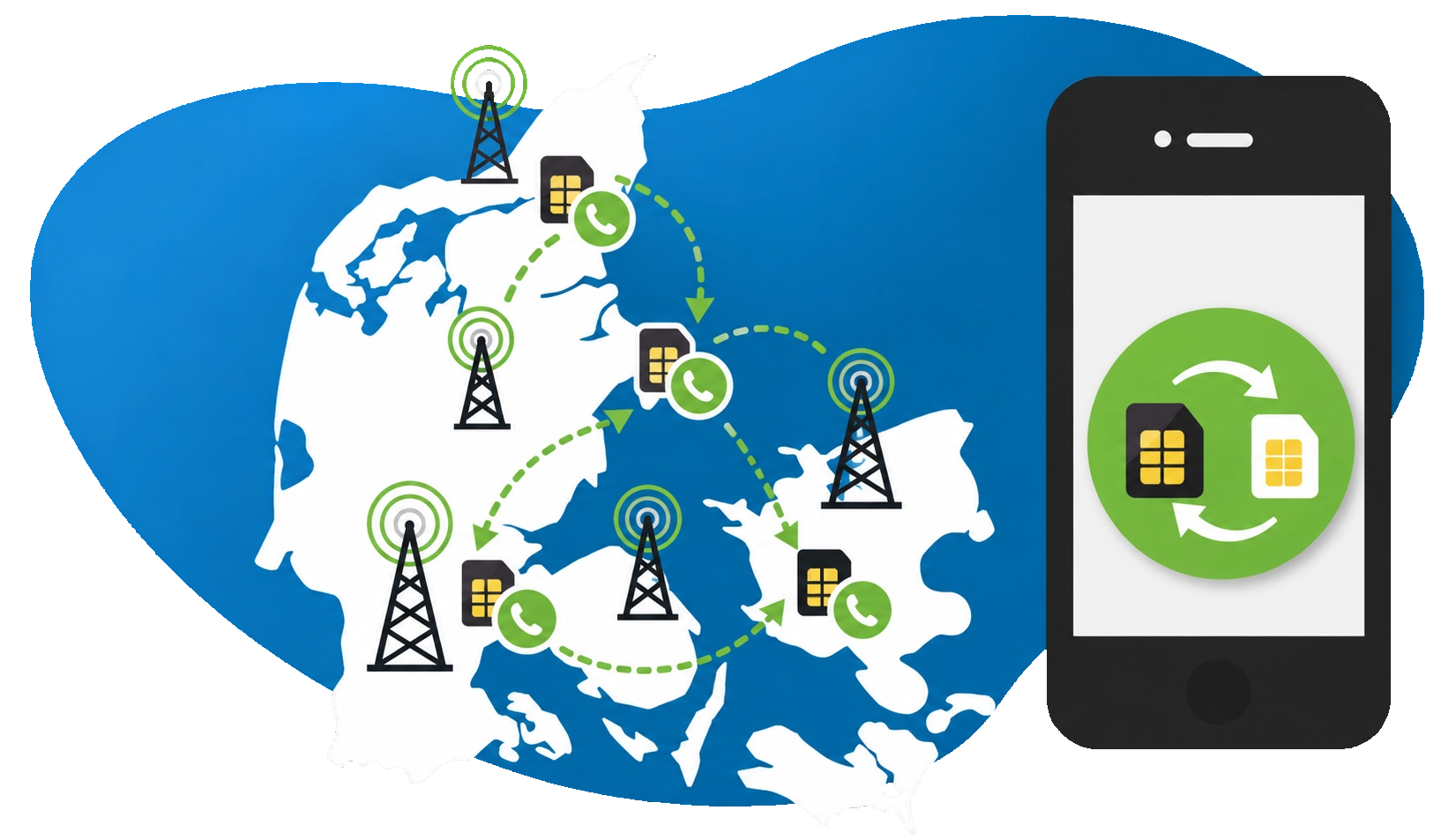Grafik med Danmarkskort, mobilmaster, SIM-kort og grønne pile, der illustrerer nummerportering erhverv til en ny mobiludbyder